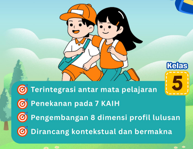Download Program Kokurikuler Kurikulum Merdeka SD Kelas 1-6 Lengkap