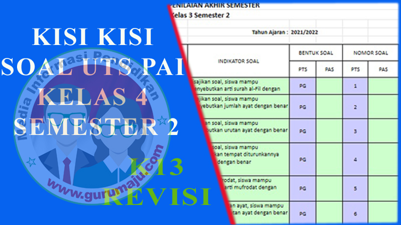 7 Materi Penting Download Kisi Kisi Soal PAI Kelas 4 SD K13 Sebelum OMI Kemenag 2026