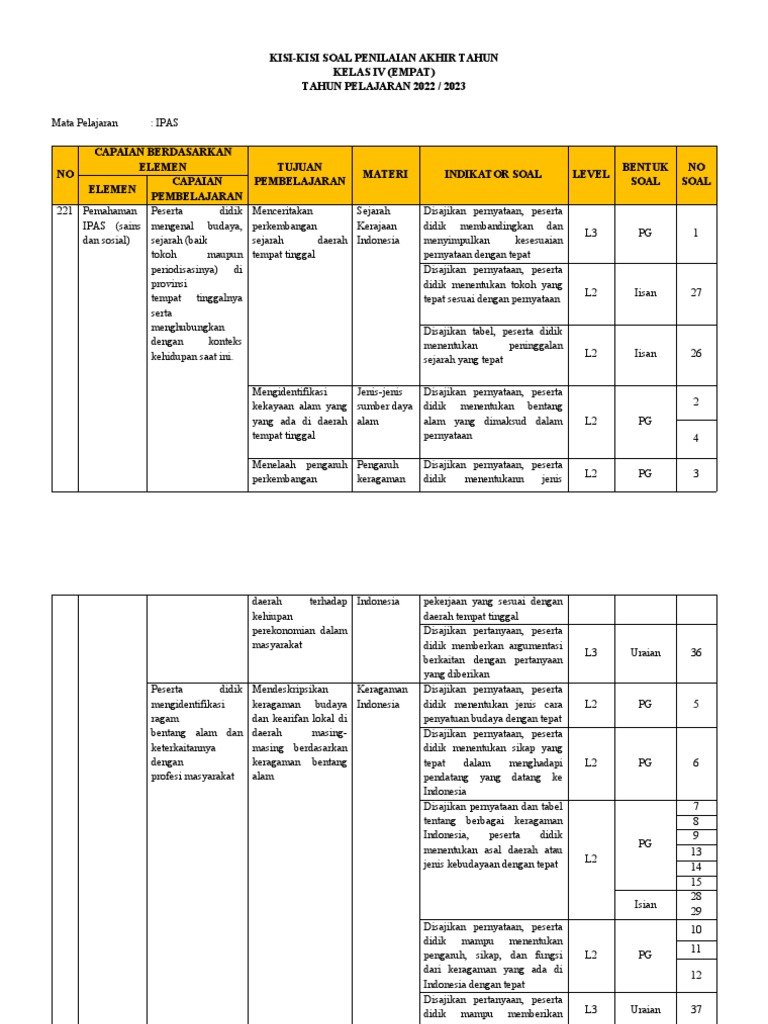 7 Materi Penting OMI Kemenag, Download Kisi Kisi Soal Pas Kelas 4 Semester 2 Sekarang!