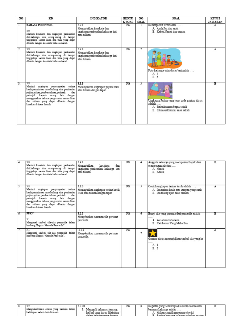 Terbukti 5 Cara Cepat Download Kisi Kisi Soal Tematik Kelas 1 Tema 4 Sebelum Libur Sekolah
