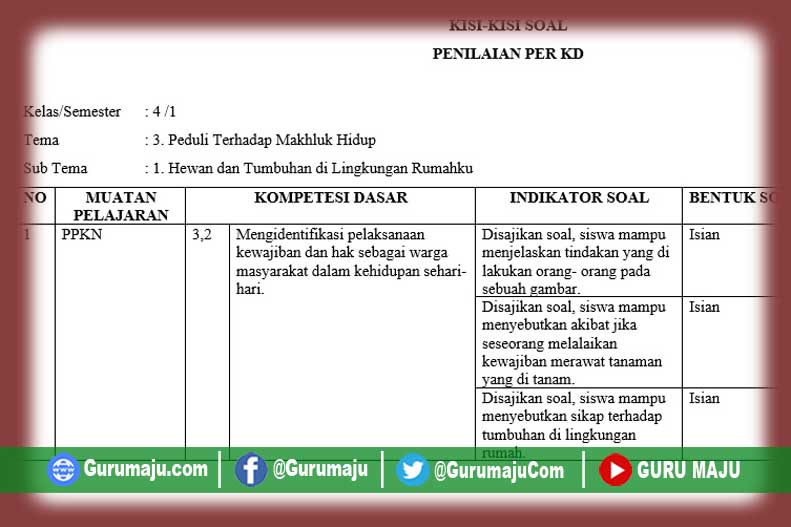 download kisi kisi soal tematik kelas 4 tema 3: Rahasia Siap OMI 2026 Sebelum Terlambat